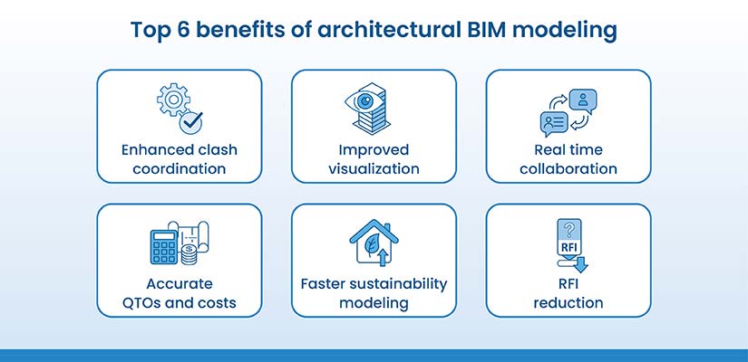 6 key benefits of 3D BIM over 2D drafting