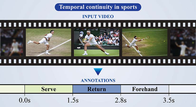 Temporal Continuity in Sports