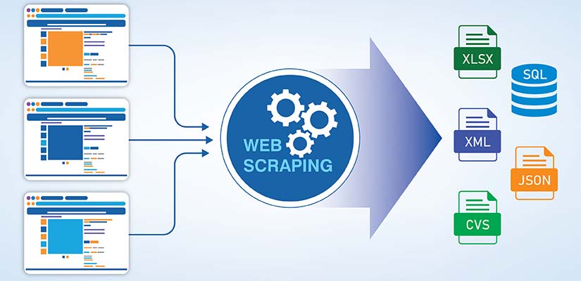 data collection methods