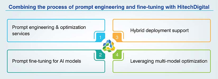 HitechDigital enable both approaches