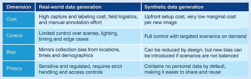 Step-by-Step Guide: How to leverage Synthetic Data Generation to Train Models