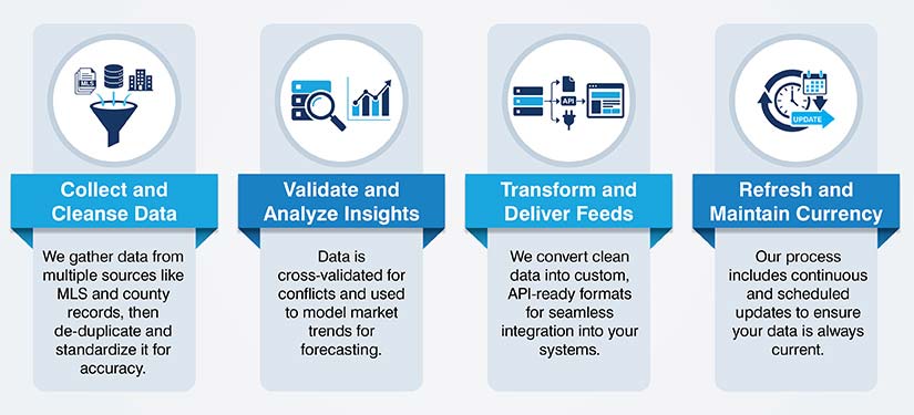 The role of HitechDigital in powering data driven real estate operations
