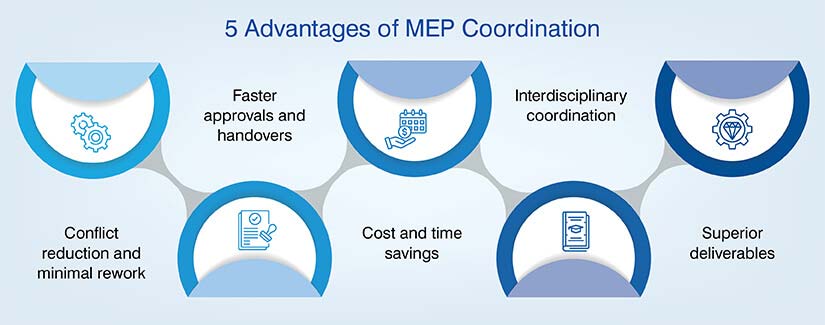 5 Advantages of MEP Coordination