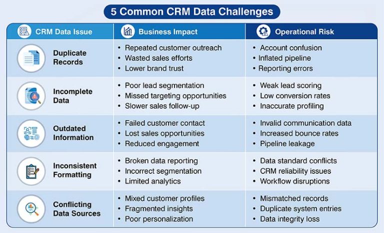 How CRM Data Cleansing Helps Clean Up Your Customer Database