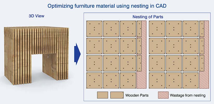 Optimizing furniture material using nesting in CAD