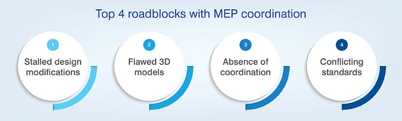 Top 4 roadblocks with MEP coordination