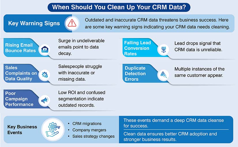 When should you clean up your CRM data? Key warning signs
