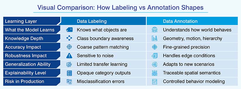 How the difference impacts model performance