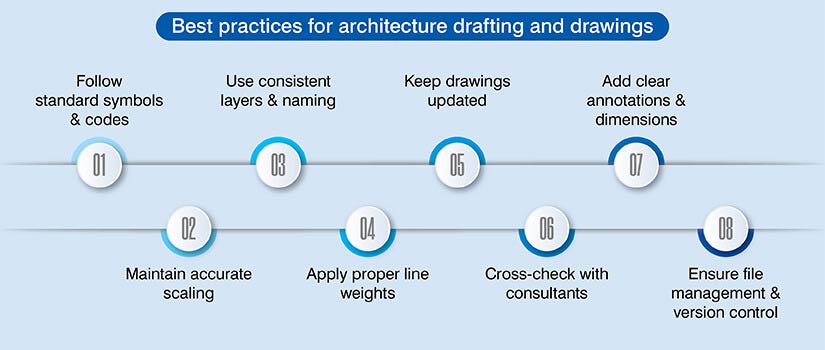 7 best practices for architectural drafting and drawings